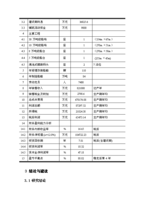 盘锦东方船舶修造有限公司盘锦修造船基地项目可研计划书_中文版高速下载-资源下载(手机版)